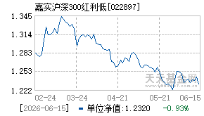 022897基金近期净值走势图