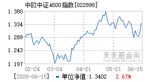 022898基金近期净值走势图