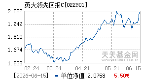 022901基金近期净值走势图