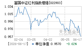 022903基金近期净值走势图