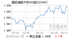 022908基金近期净值走势图