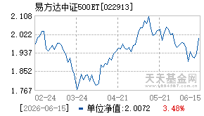 022913基金近期净值走势图