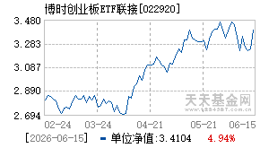 022920基金近期净值走势图