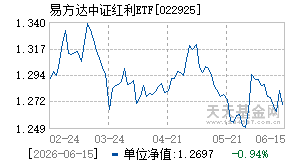 022925基金近期净值走势图