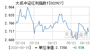 022927基金近期净值走势图