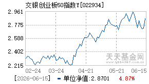 022934基金近期净值走势图