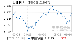 022937基金近期净值走势图