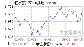 022949基金近期净值走势图