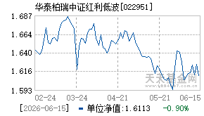 022951基金近期净值走势图