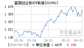 022952基金近期净值走势图