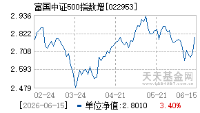 022953基金近期净值走势图