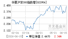 022954基金近期净值走势图