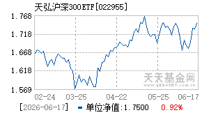 022955基金近期净值走势图