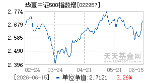 022957基金近期净值走势图