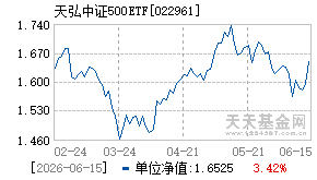 022961基金近期净值走势图