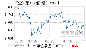 022962基金近期净值走势图