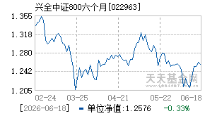 022963基金近期净值走势图