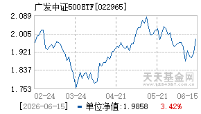 022965基金近期净值走势图