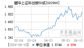 022969基金近期净值走势图