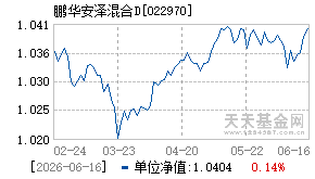 022970基金近期净值走势图