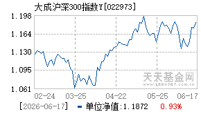 022973基金近期净值走势图
