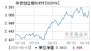 022976基金近期净值走势图