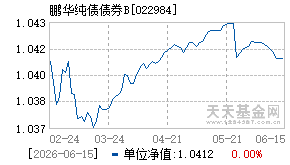 022984基金近期净值走势图