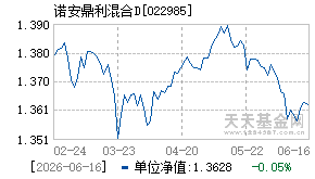 022985基金近期净值走势图