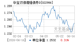 022986基金近期净值走势图