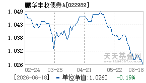 022989基金近期净值走势图