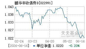 022991基金近期净值走势图