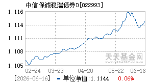 022993基金近期净值走势图