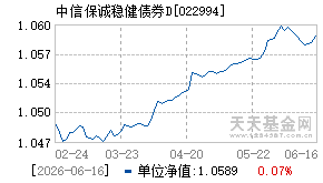 022994基金近期净值走势图