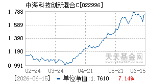 022996基金近期净值走势图