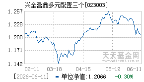 023003基金近期净值走势图