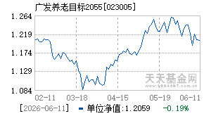 023005基金近期净值走势图