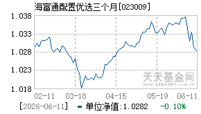 023009基金近期净值走势图