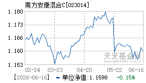 023014基金近期净值走势图