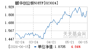 023024基金近期净值走势图