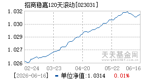 023031基金近期净值走势图