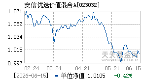 023032基金近期净值走势图