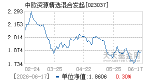 023037基金近期净值走势图