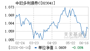 023041基金近期净值走势图