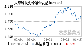 023045基金近期净值走势图