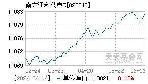 023048基金近期净值走势图