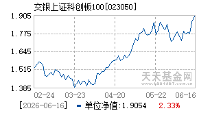 023050基金近期净值走势图