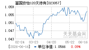 023057基金近期净值走势图