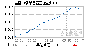 023061基金近期净值走势图