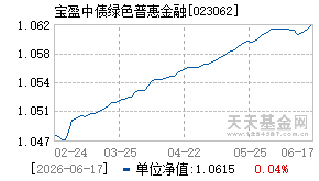023062基金近期净值走势图
