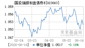 023063基金近期净值走势图